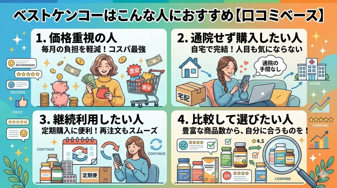 ベストケンコーはこんな人におすすめ【口コミベース】