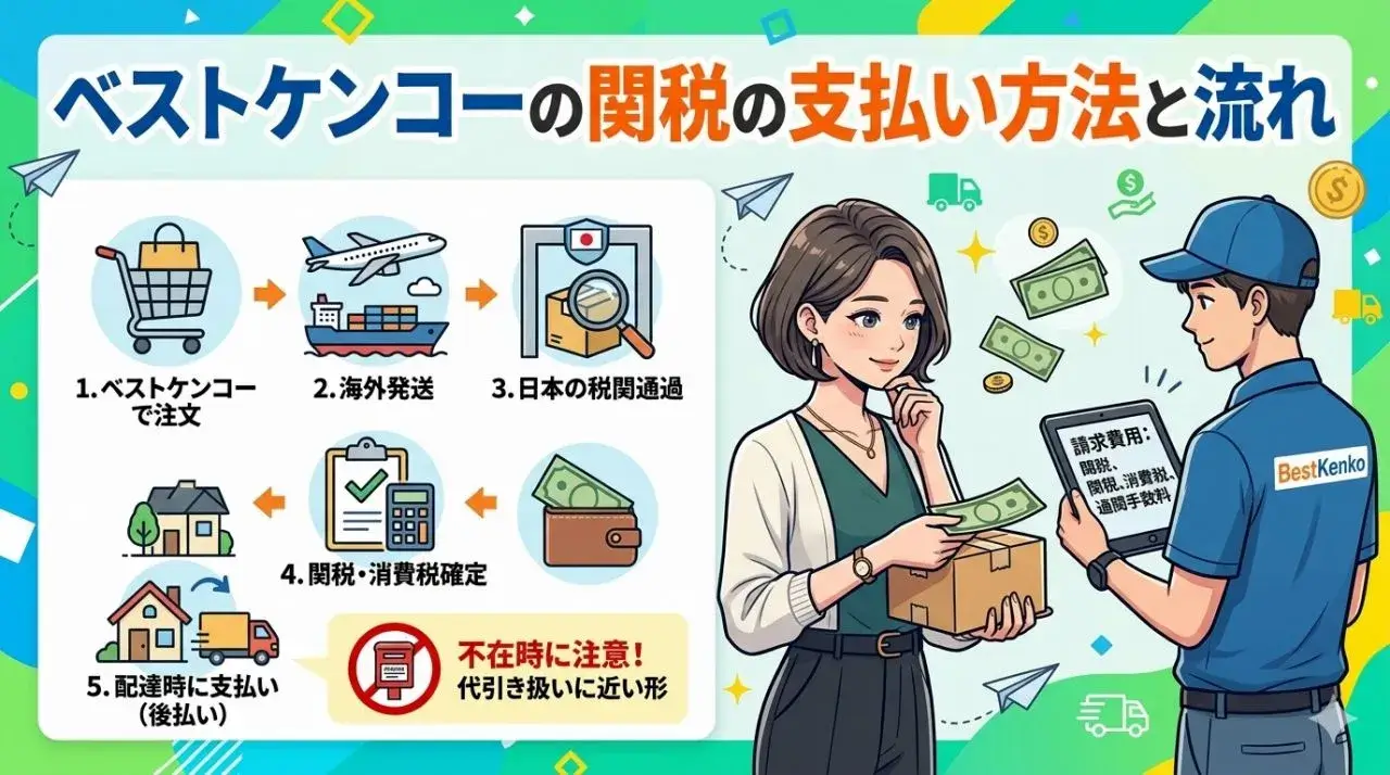 ベストケンコー関税の支払い方法と流れ
