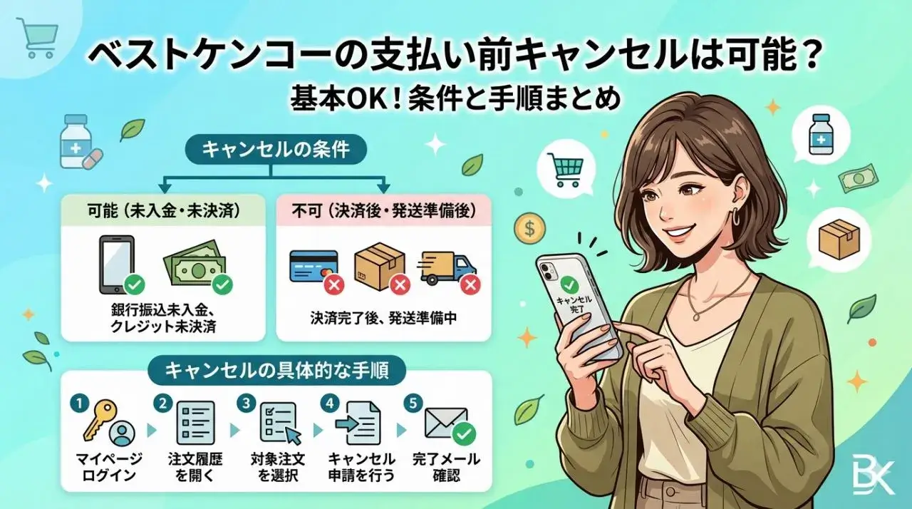 ベストケンコーの支払い前キャンセルは可能?