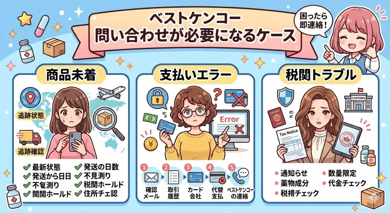 ベストケンコー問い合わせが必要になるケース